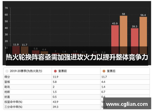 热火轮换阵容亟需加强进攻火力以提升整体竞争力