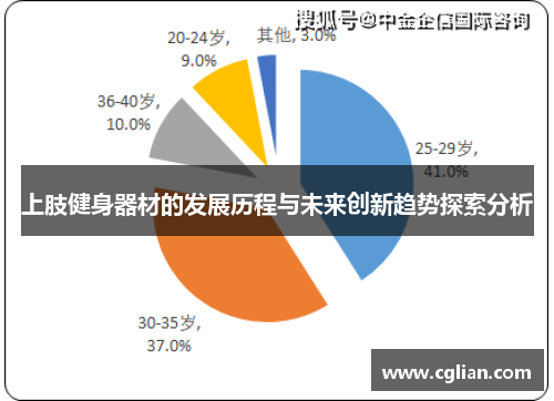 上肢健身器材的发展历程与未来创新趋势探索分析