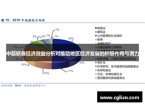 中超联赛经济效益分析对推动地区经济发展的积极作用与潜力