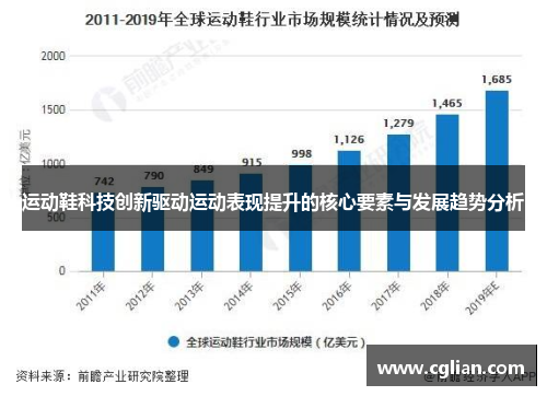 运动鞋科技创新驱动运动表现提升的核心要素与发展趋势分析